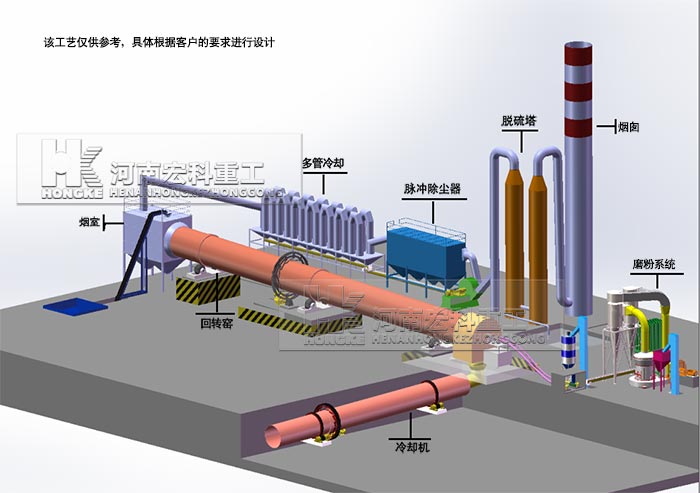 建個日產50噸石灰窯需要多少成本